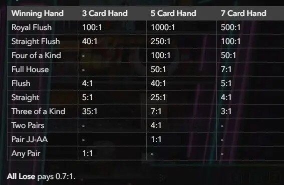 side-bet-city-evolution-gaming-review-uitbetalingen